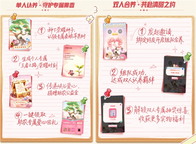 王者荣耀联动陕西耀州，安琪拉领衔见证自研苹果背后的中国农业力量