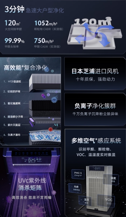 2026年度空气净化器终极横评：十大品牌机型哪款除醛最能打？