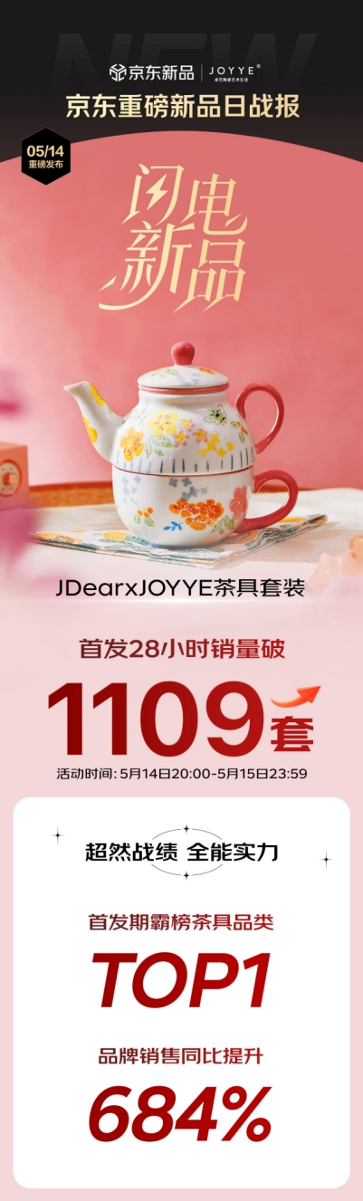 艺术级骨瓷创意搭配手绘工艺 京东联合JOYYE打造茶具礼赠新标杆