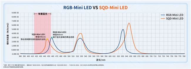 ��ӥʽ�����籭��ѡRGB-Mini LED���ӣ�Ӳ��������������滤��