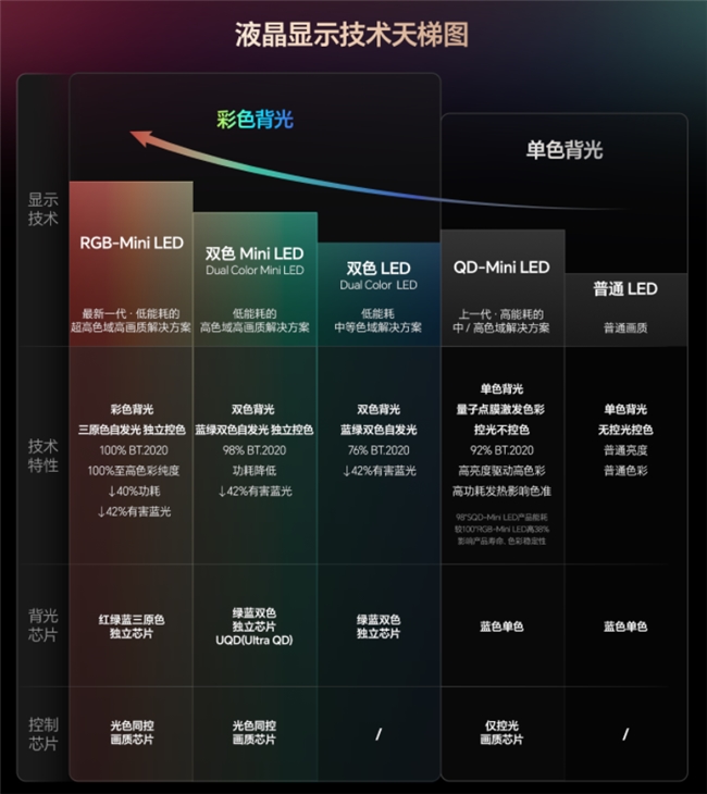 ������⣺RGB-Mini LEDΪʲô��2026�߶˵���������
