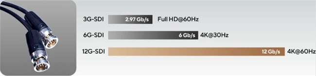 ��˶��������Pro 27 OLED SDIרҵ��ʾ�������� 12G-SDI ������ɫ�ȼ�