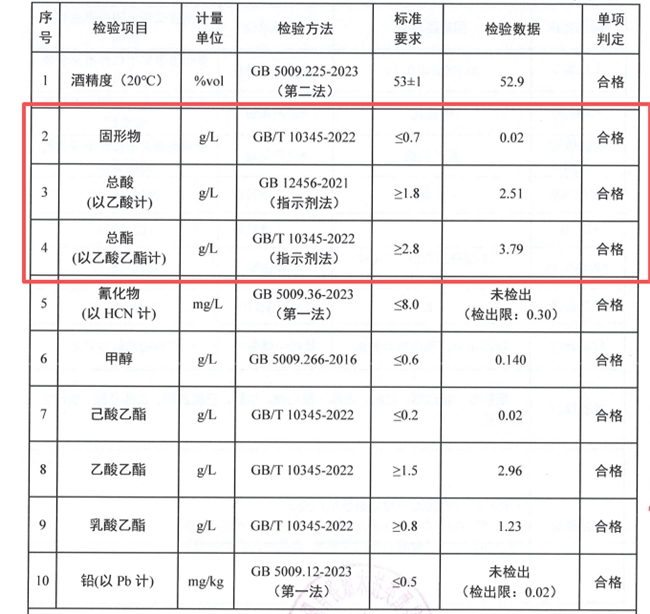 国康迎宾酒CMA检测报告