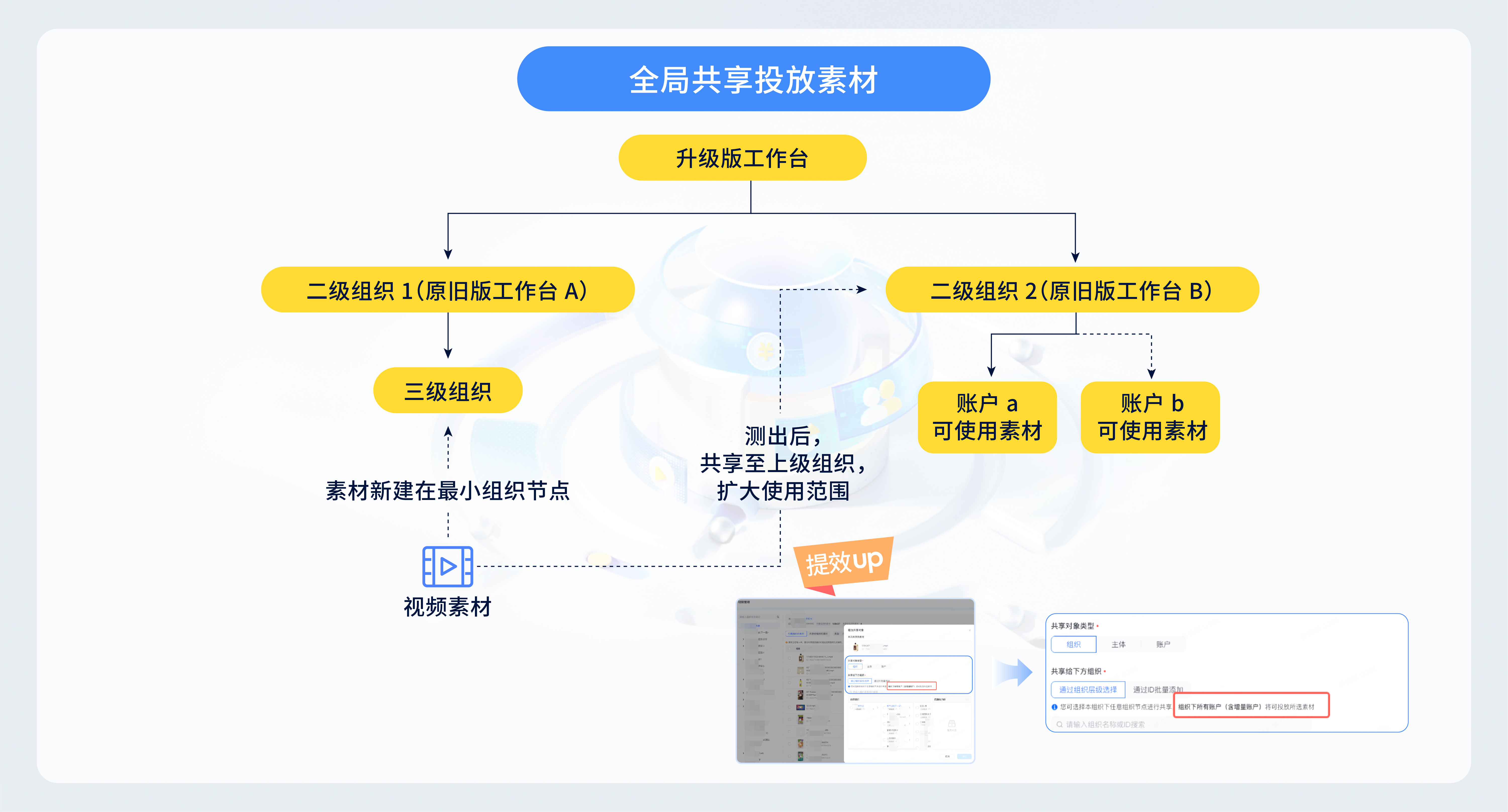 「巨量引擎工作台-升级版」优秀案例抢先看，投放便捷经营高效，