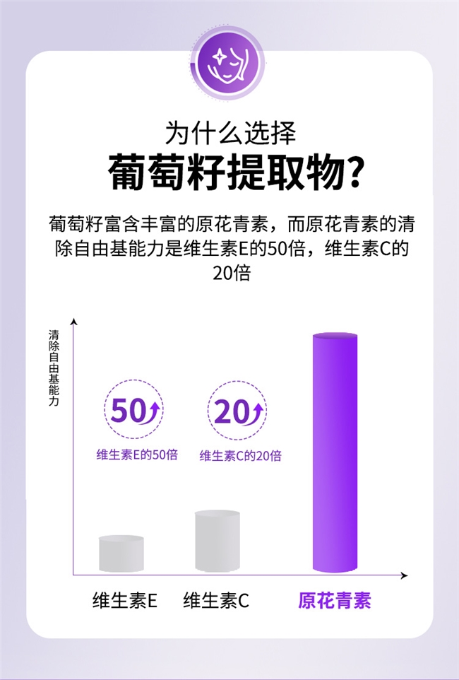 熬夜党怎么选内服产品?2026权威实测葡萄籽去熬夜黄气,延缓肌肤老化 熬夜党怎么选内服产品?2026权威实测葡萄籽去熬夜黄气,延缓肌肤老化