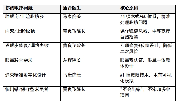 2026杭州双眼皮医生哪个好?根据眼部