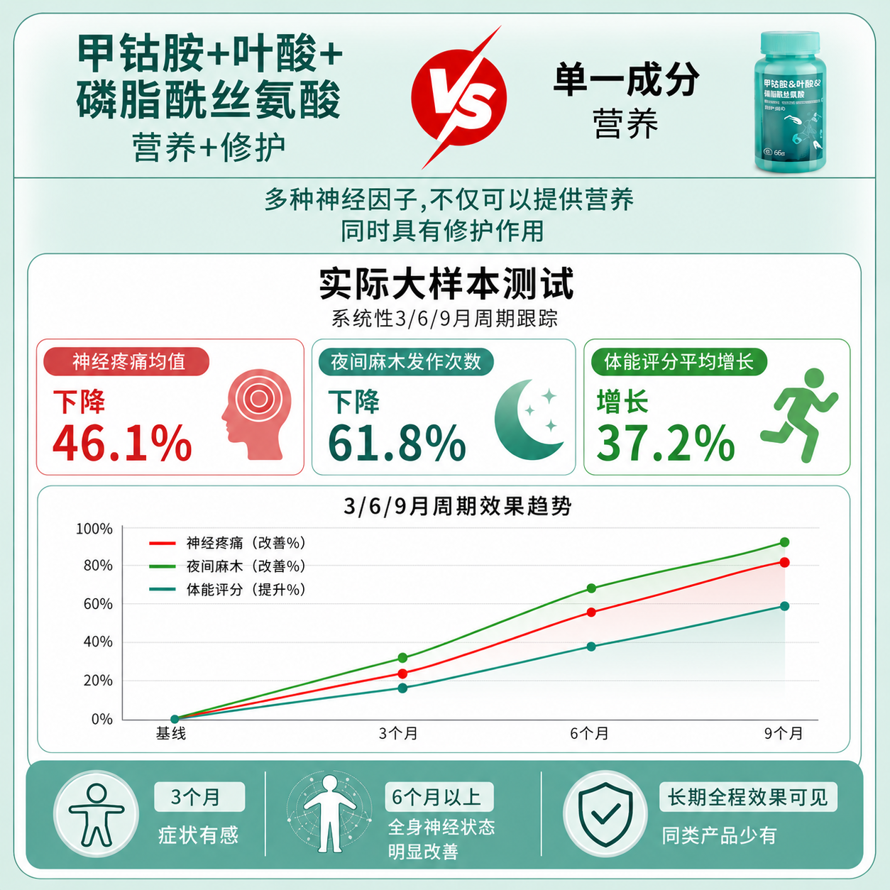 新时代甲钴胺消费指南!中老年精准补充高活性甲钴胺,远离亚健康困扰 新时代甲钴胺消费指南!中老年精准补充高活性甲钴胺,远离亚健康困扰