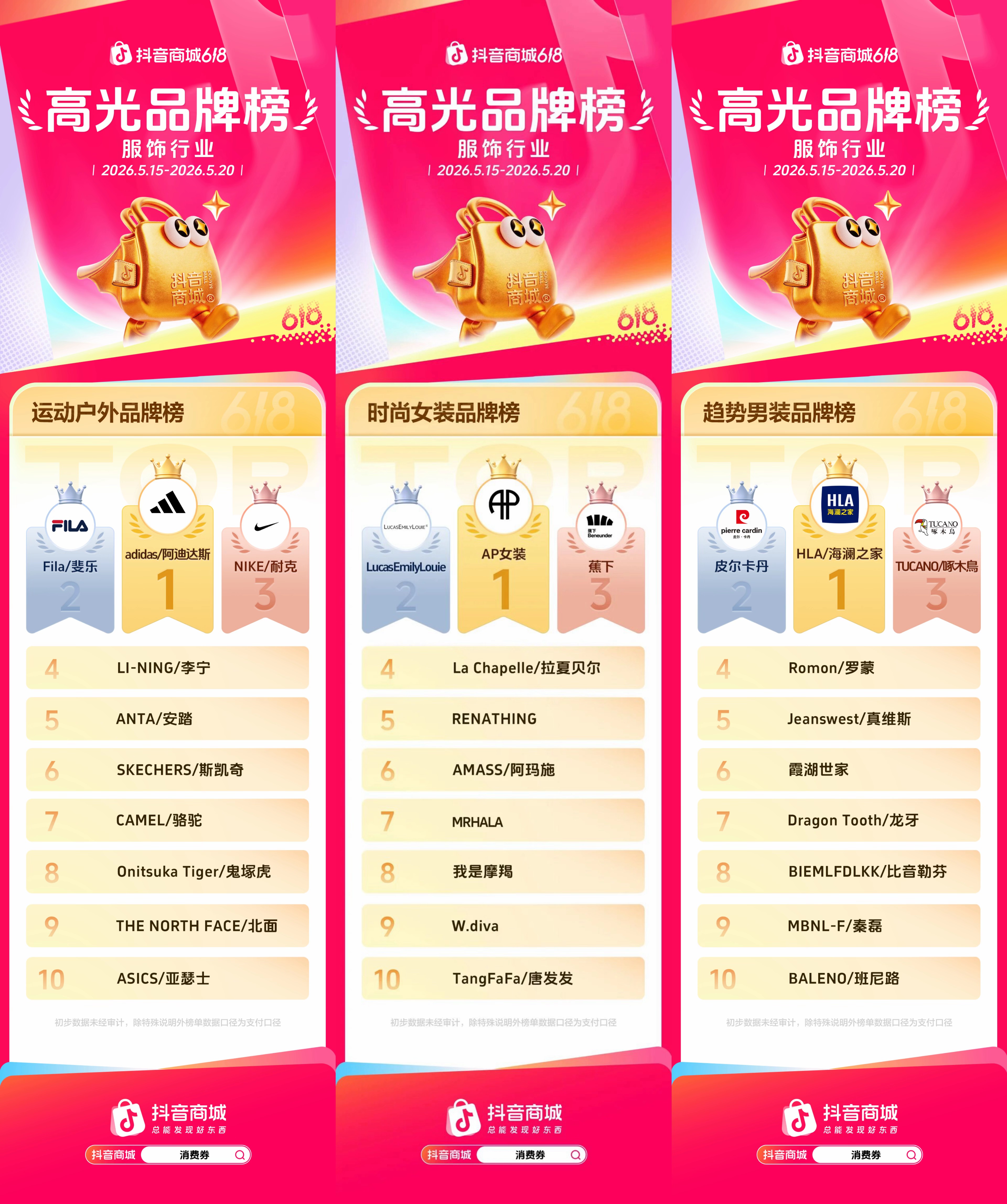 抖音商城618第一阶段，各行业高光品牌榜发布！(图1)