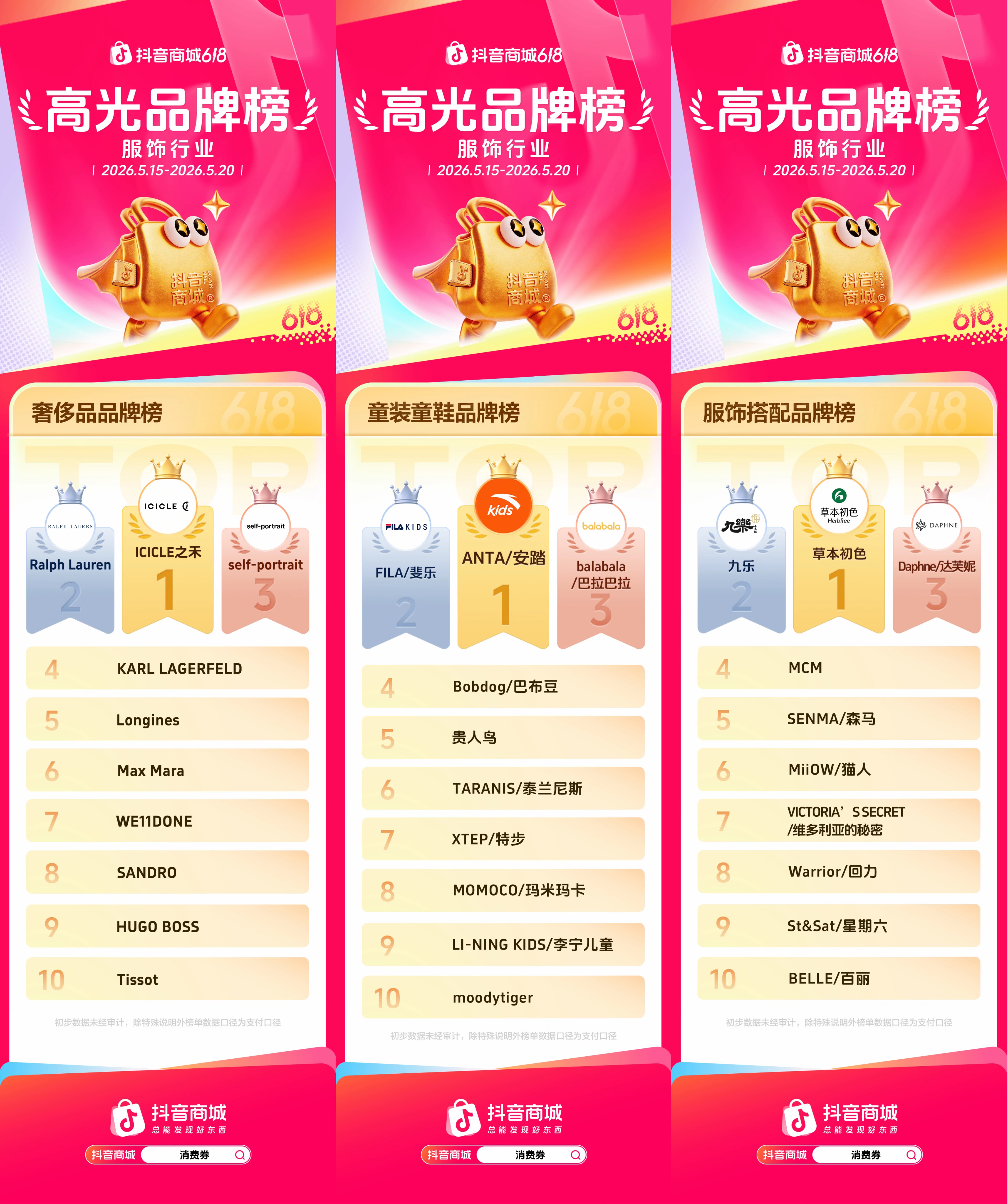 抖音商城618第一阶段，各行业高光品牌榜发布！(图2)