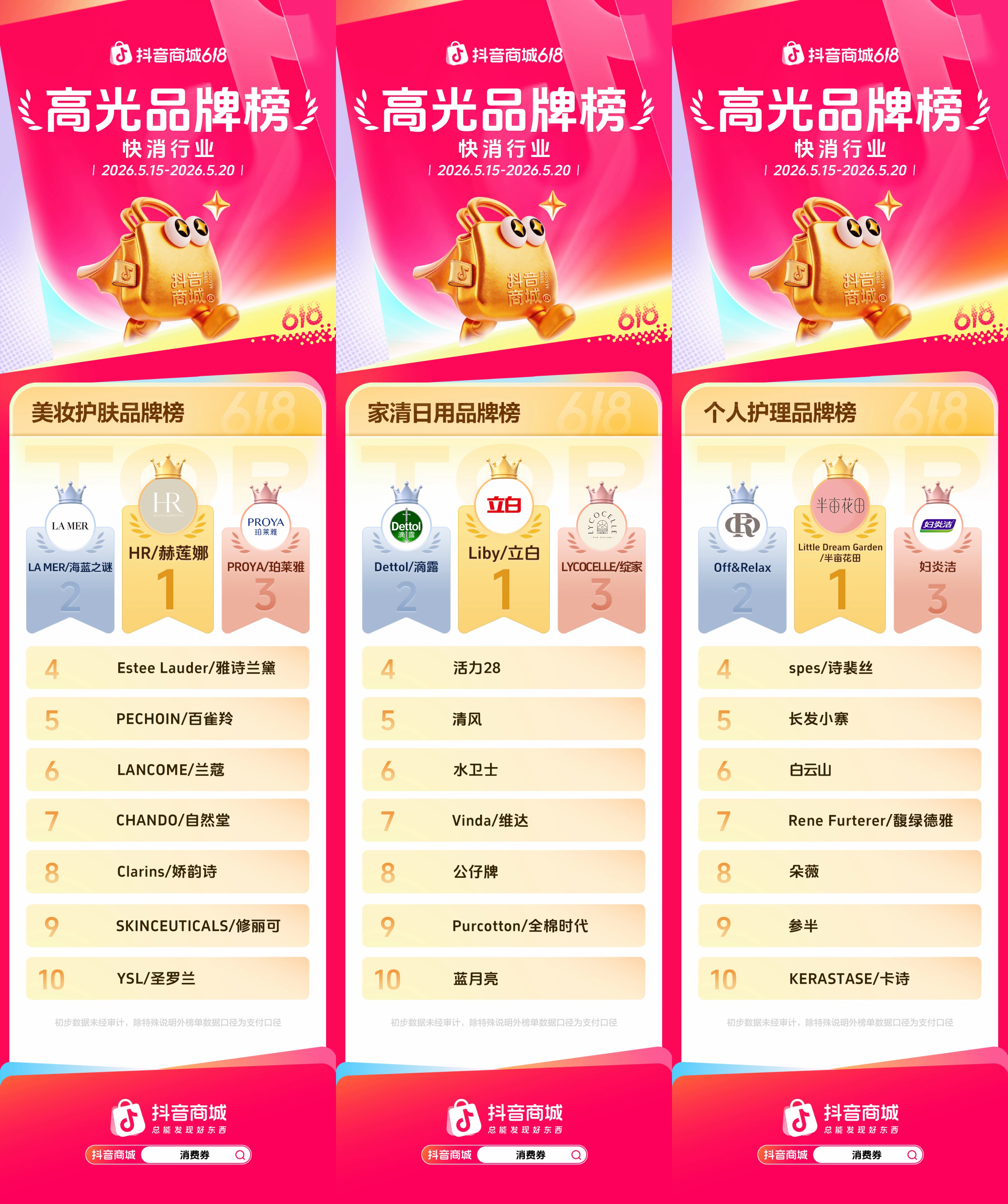 抖音商城618第一阶段，各行业高光品牌榜发布！(图3)