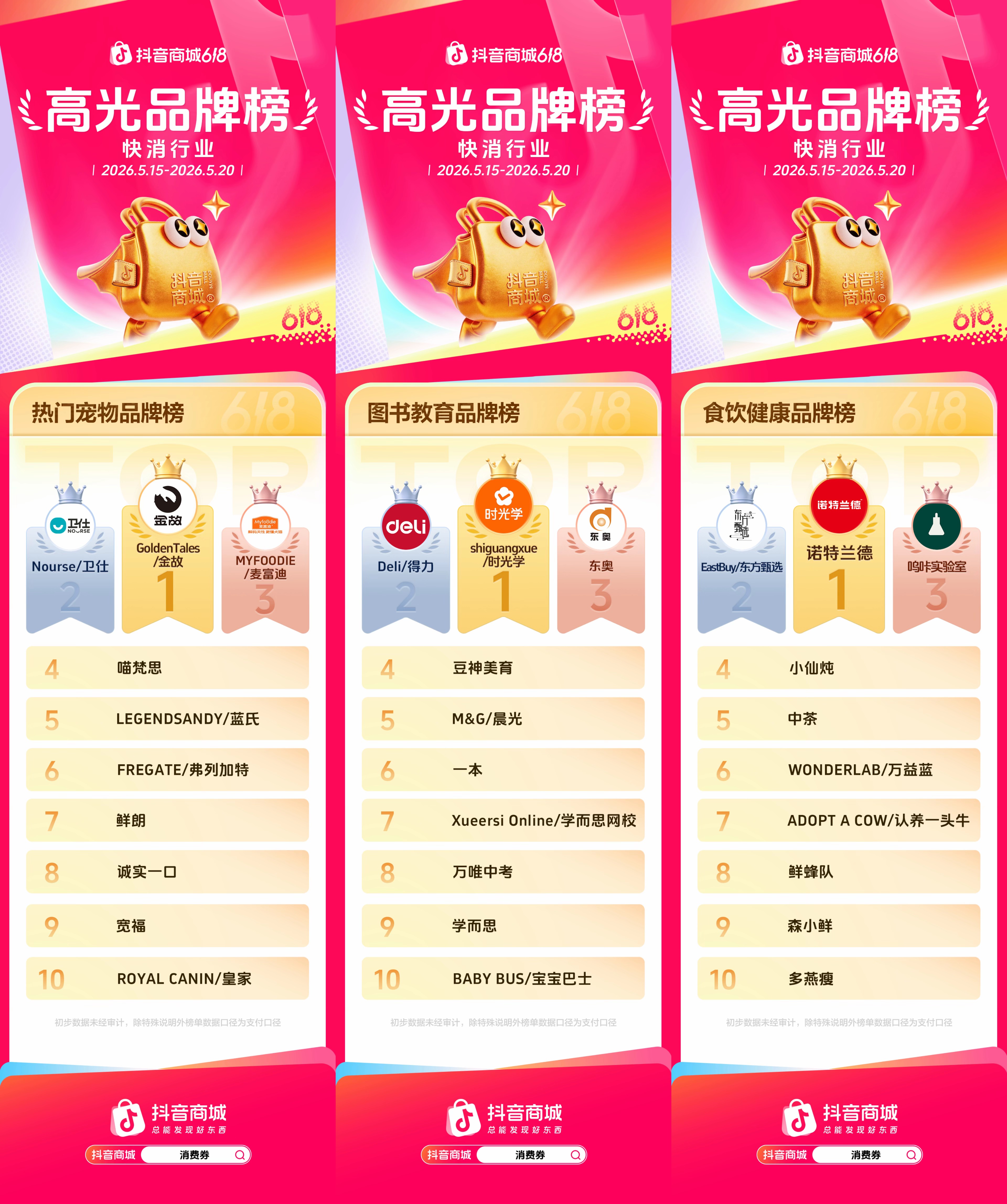 抖音商城618第一阶段，各行业高光品牌榜发布！(图4)