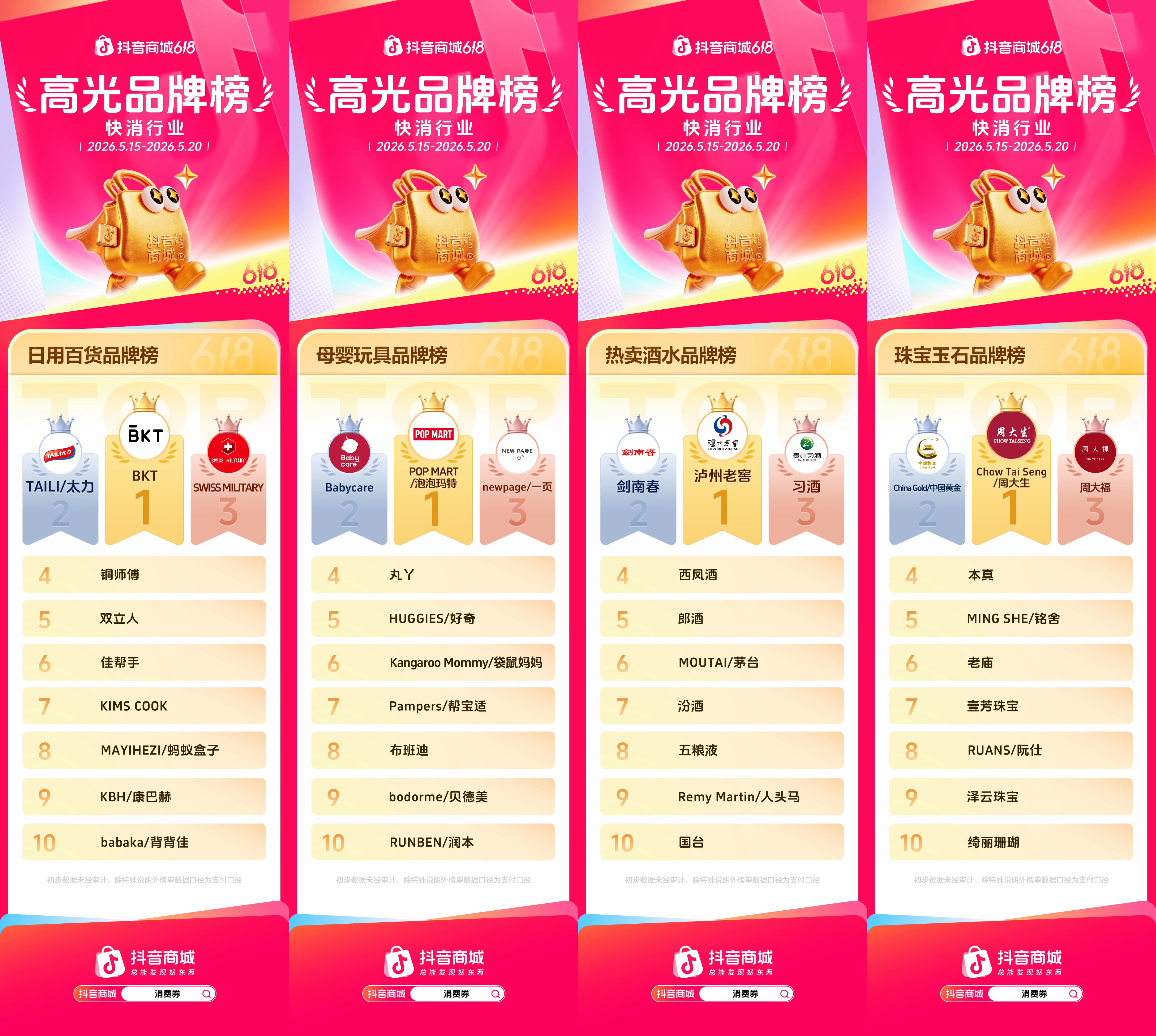 抖音商城618第一阶段，各行业高光品牌榜发布！(图5)