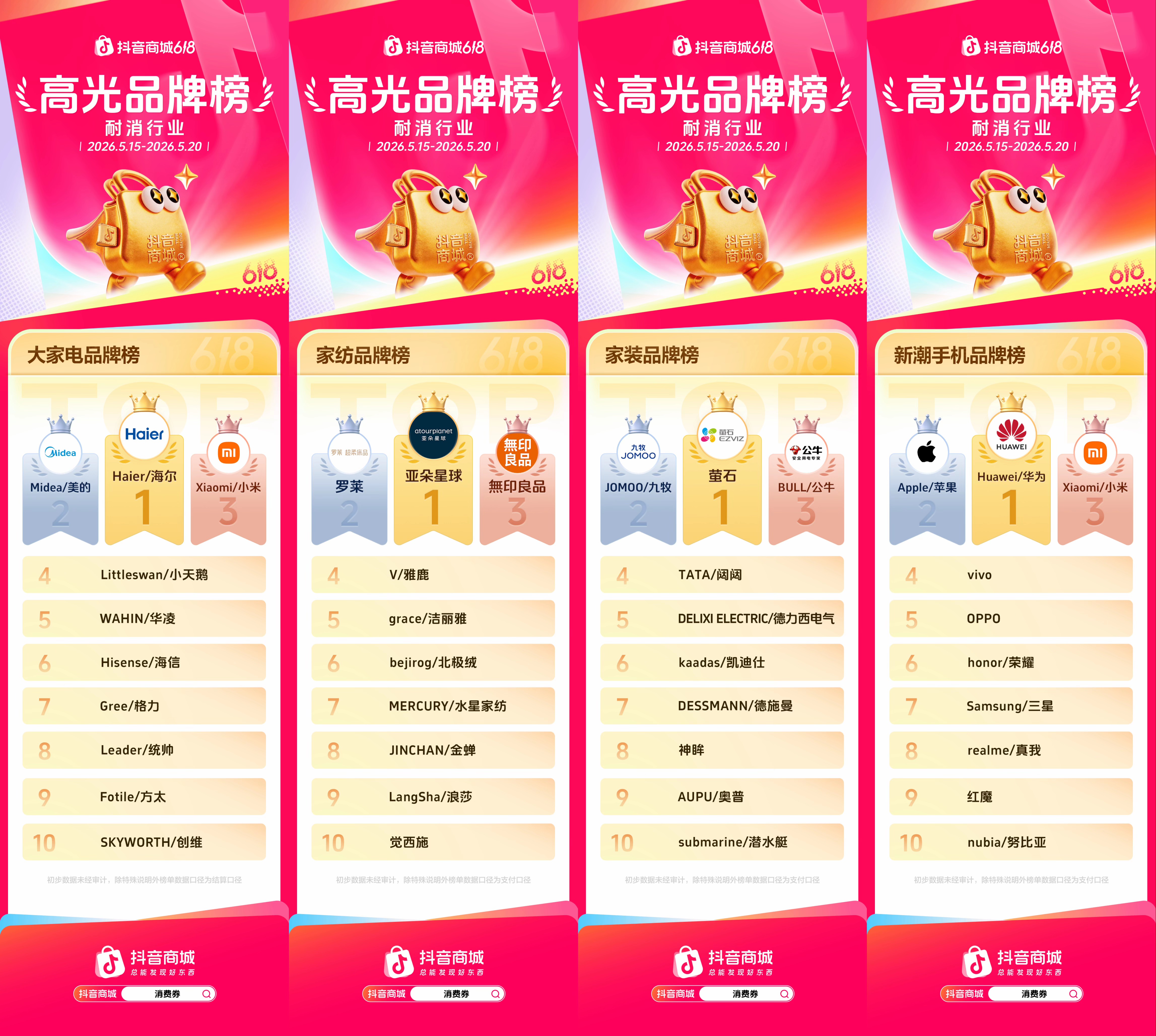 抖音商城618第一阶段，各行业高光品牌榜发布！(图6)