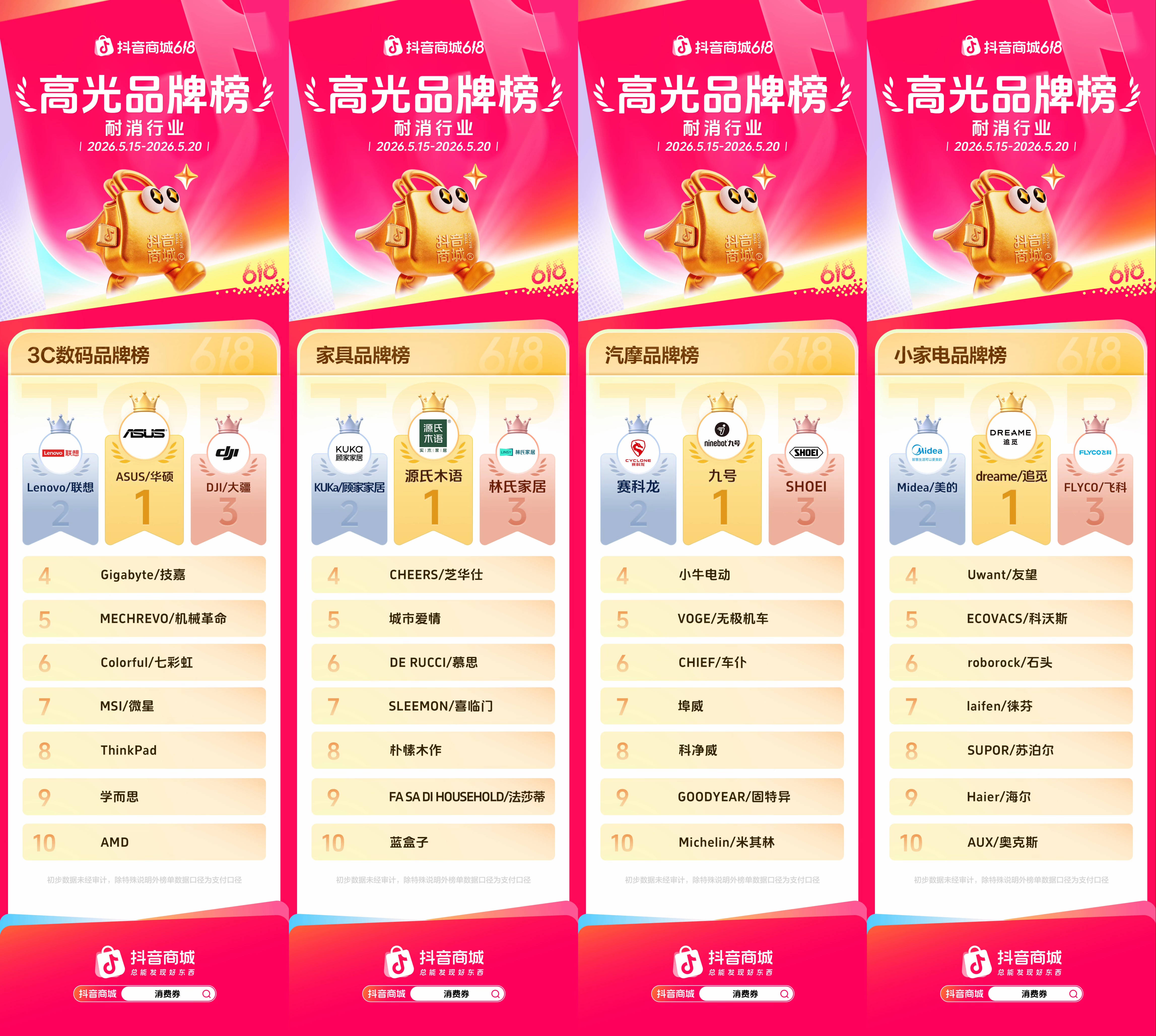 抖音商城618第一阶段，各行业高光品牌榜发布！(图7)