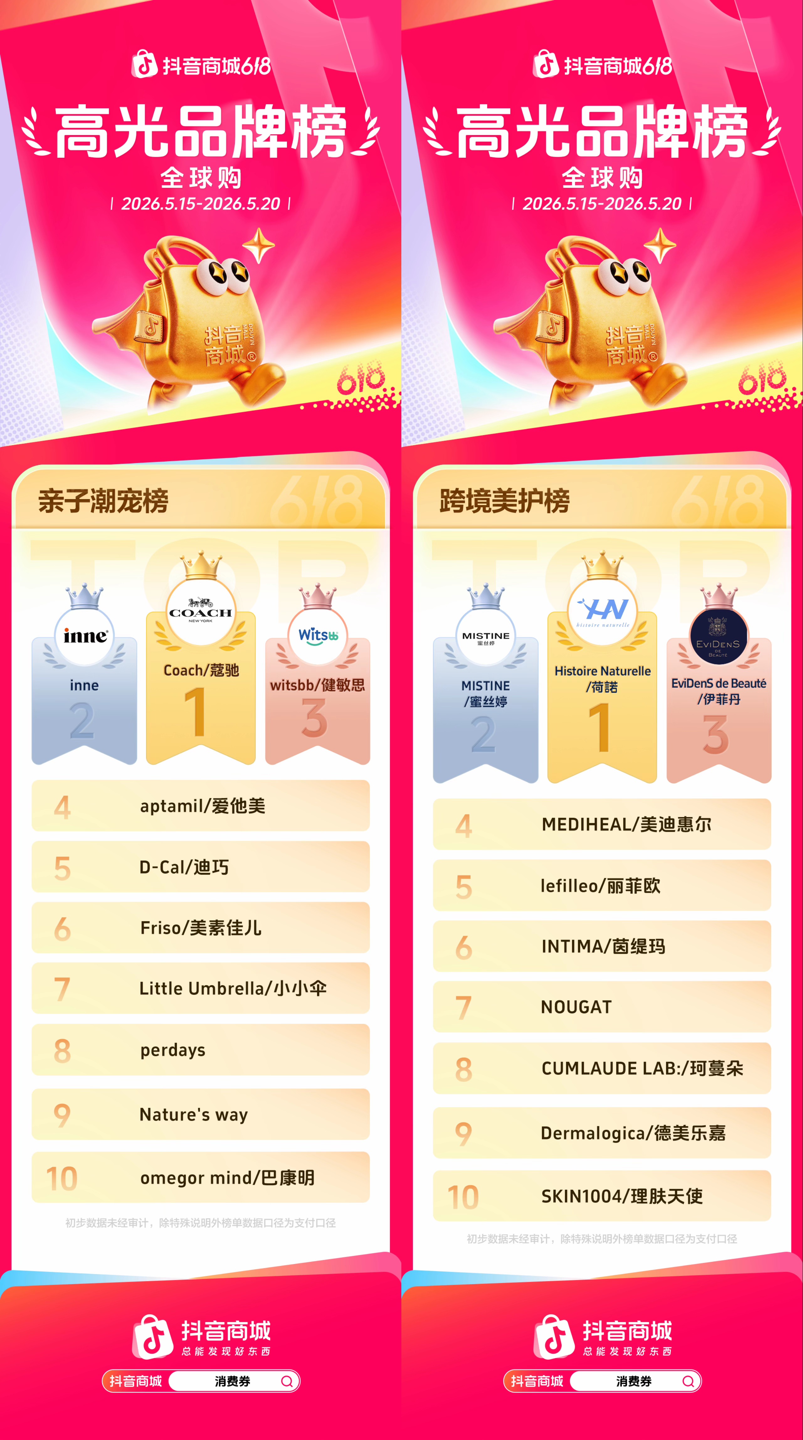 抖音商城618第一阶段，各行业高光品牌榜发布！(图8)
