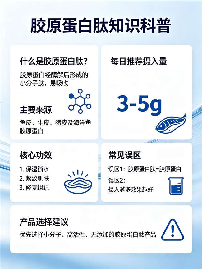 国外胶原蛋白肽哪个好 2026胶原蛋白肽消费趋势