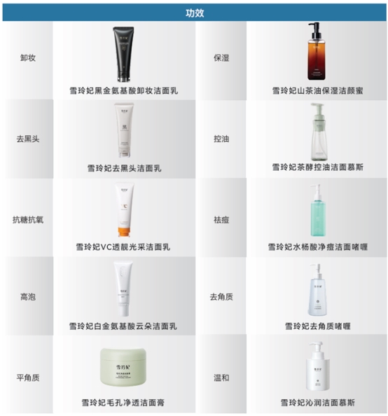 《中国肌肤洁面白皮书》重磅发布  中国洁面迎来专属解法