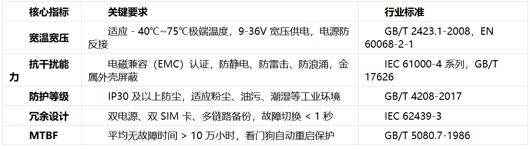工业路由器选型指南:聚焦 PLC 与工控行业的核心需求与应用实践 工业路由器选型指南:聚焦 PLC 与工控行业的核心需求与应用实践