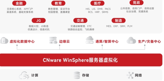 2026年VMware替代指南：值得关注的国产虚拟化软件方案盘点分析