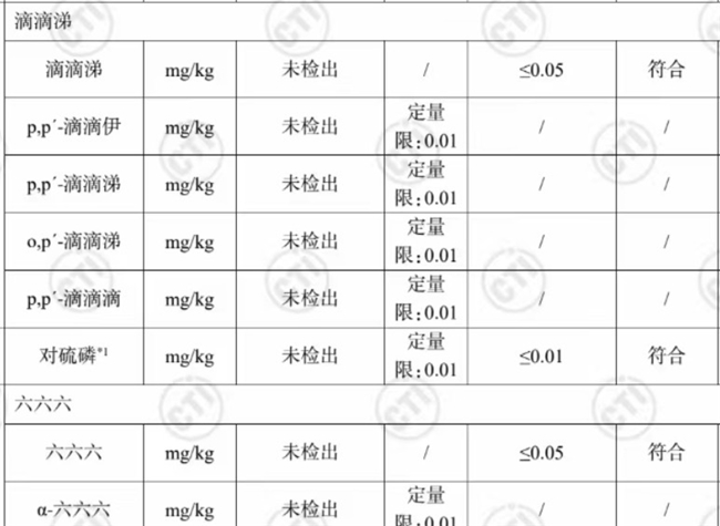 挑选黄精犯难？看完实测干货，教你快速辨别工艺优劣与品牌好坏