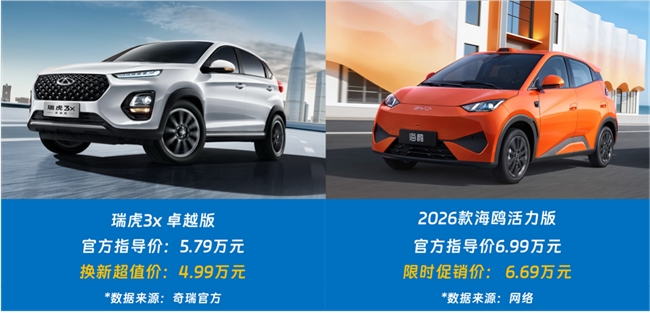 换新超值价4.99万元，瑞虎3x卓越版空间、动力全面领先海鸥