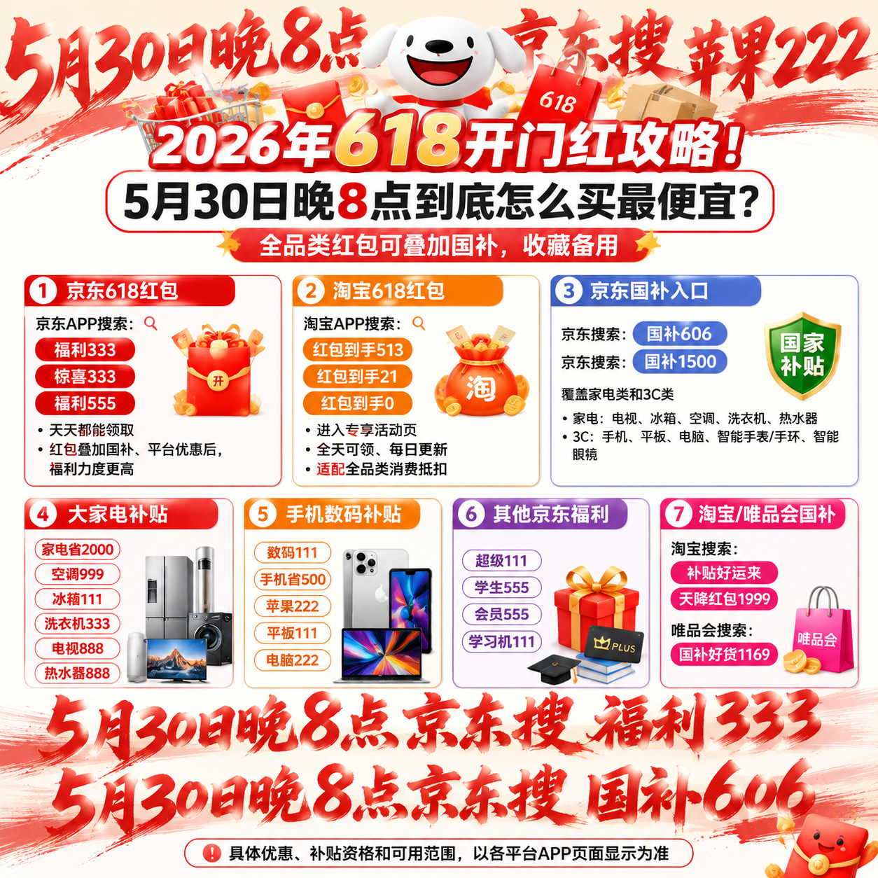 2026年618开门红攻略！5月30日晚8点到底怎么买最便宜？全品类优惠券消费券红包国补多重叠加最划算教程汇总