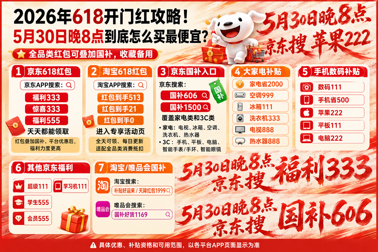 2026年618开门红攻略！5月30日晚8点到底怎么买最便宜？全品类优惠券消费券红包国补多重叠加最划算教程汇总