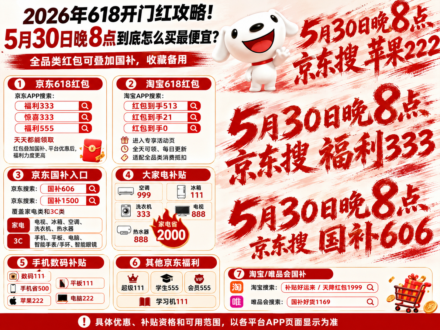 2026年618开门红攻略！5月30日晚8点到底怎么买最便宜？全品类优惠券消费券红包国补多重叠加最划算教程汇总