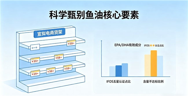 能达到纯度90的鱼油有什么品牌 2026年高纯EPA鱼油实测TOP10|三高/熬夜/久坐人群必看的5大避坑标准 能达到纯度90的鱼油有什么品牌 2026年高纯EPA鱼油实测TOP10|三高/熬夜/久坐人群必看的5大避坑标准