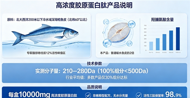 国内胶原蛋白肽粉的排行 2026年胶原蛋白肽选购终极宝典：吸收率、剂型、临床验证、安全底线、复购真实度五维