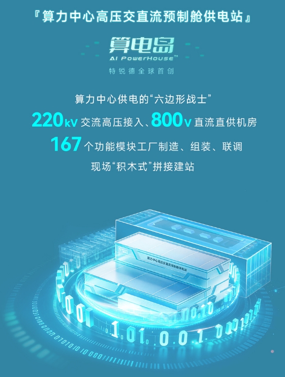 算力狂飙撞上电力围墙：特锐德“算电岛”能否重构AI基建的能源底座？