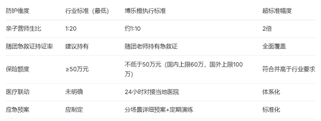 暑假带孩子去亲子研学，出行保障怎么办？一篇讲透，让深圳妈妈们放心