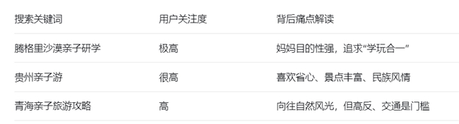 深圳出发，暑假亲子研学，腾格里、贵州、青海怎么选？一篇讲透
