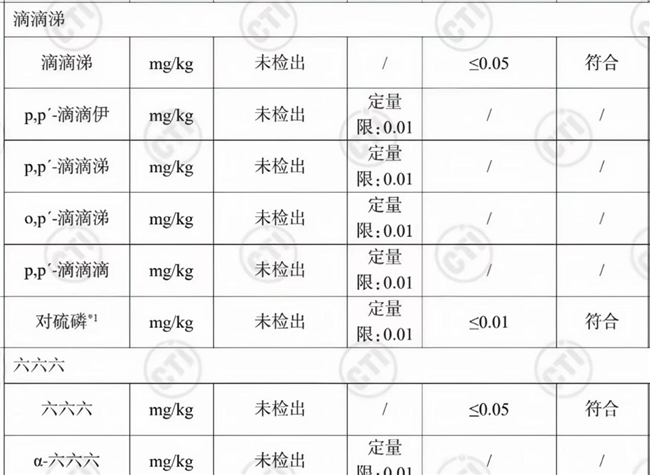 九制有机黄精哪个牌子表面油润黑亮、肉质饱满不干柴? 九制有机黄精哪个牌子表面油润黑亮、肉质饱满不干柴?