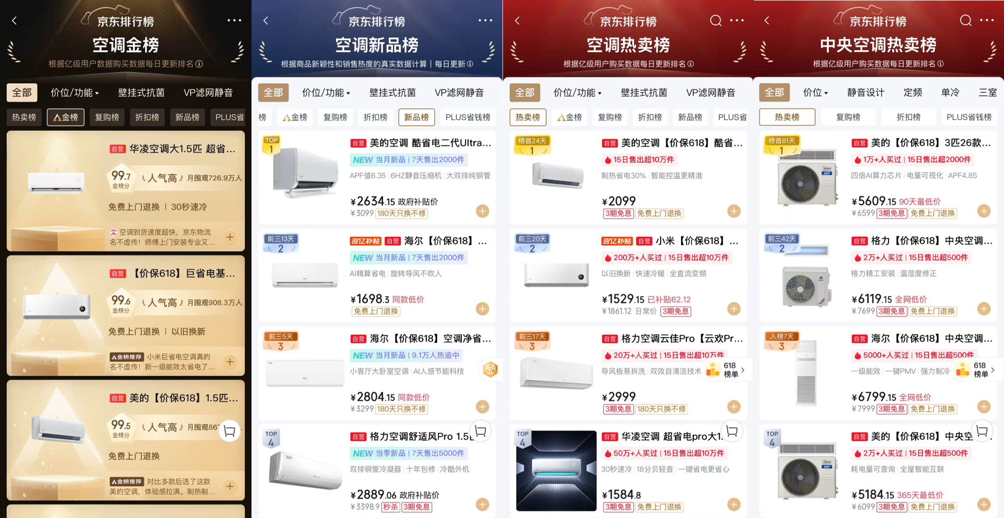 稳居三大平台榜首!美的空调以优质服务与品质持续领先-家电圈官网