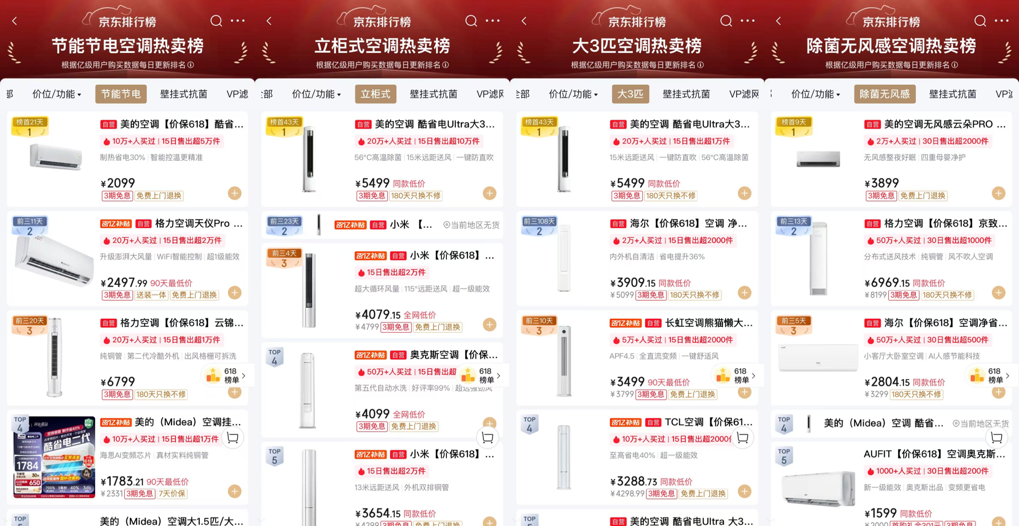 稳居三大平台榜首!美的空调以优质服务与品质持续领先-家电圈官网