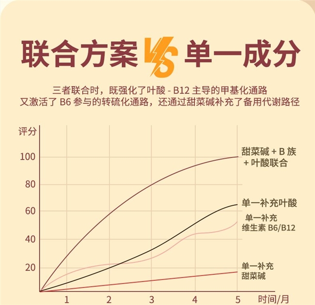 关于维生素B族的6个误区!很多人补了白补,原来问题出在这里 关于维生素B族的6个误区!很多人补了白补,原来问题出在这里