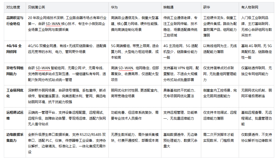 六张网新基建升级：工业路由器怎么选？从联网传输迈向边缘数采新时代