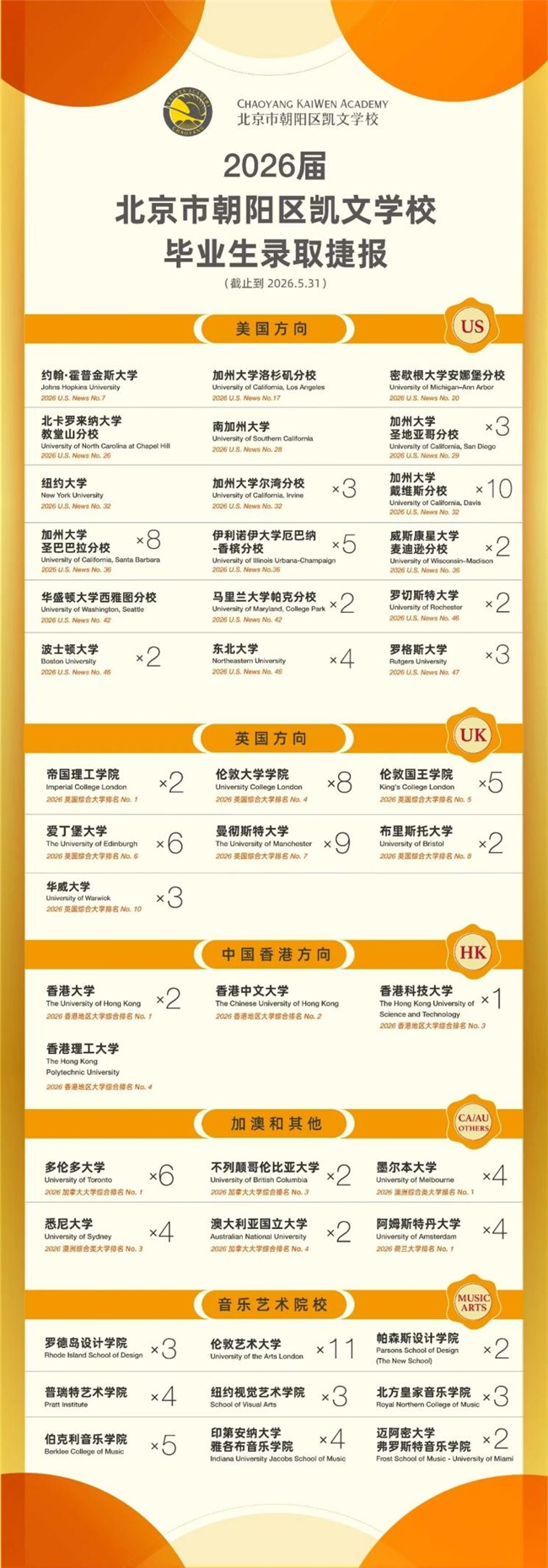 北京朝阳凯文学校2026