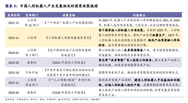 四川大决策投顾：多重催化共振，人形机器人产业迈入量产新纪元