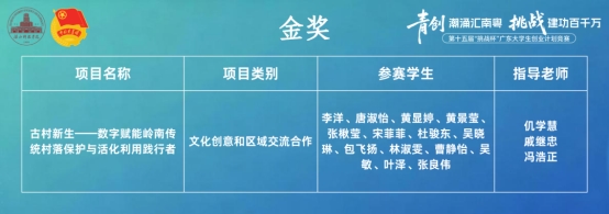 “挑战杯”摘金夺魁!湛江科技学院25项大奖位列全省民办本科高校第一!第1张