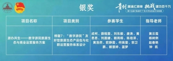 “挑战杯”摘金夺魁!湛江科技学院25项大奖位列全省民办本科高校第一!第4张