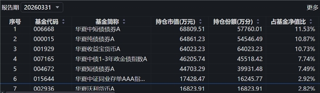 華夏FOF打造中低波理財方案 持有體驗為王