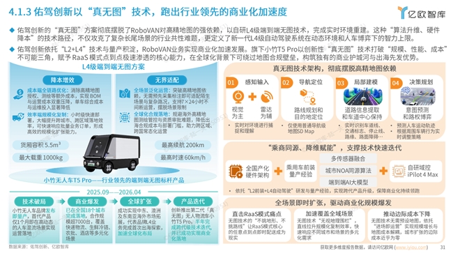RoboVan开启规模化红利期，佑驾创新跑出领先的商业化加速度