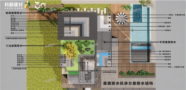 科顺建材发布屋面复合防水系统方案:三道防护一次搞定漏水问题(图2)