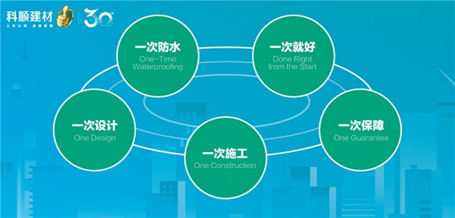 科顺建材发布屋面复合防水系统方案:三道防护一次搞定漏水问题(图7)