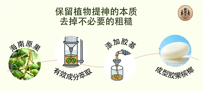 告别“扎嘴”时代：深扒海南“新槟王”新型胶果槟榔背后的硬核专利科技树
