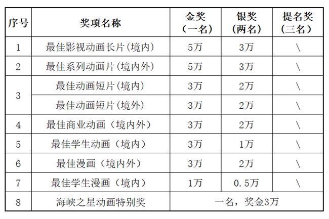 动漫创作者看过来！第十八届金海豚奖大赛火热报名中
