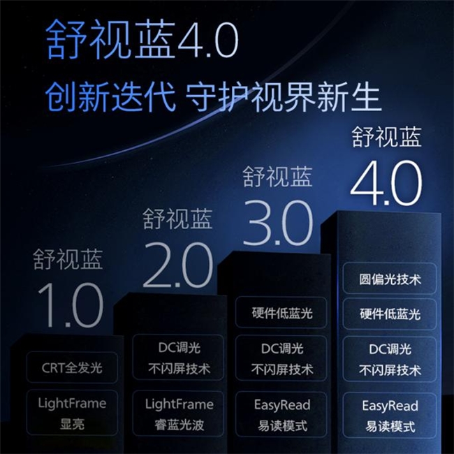 CIO实战洞察：飞利浦圆偏光显示器重塑企业采购逻辑