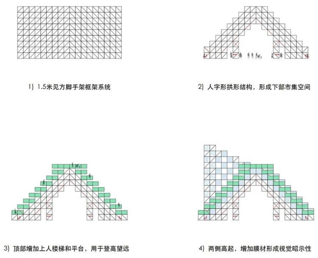 临时搭建，恒久活力：黄浦江边的工业新景众山集